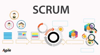 Scrum Yazılım Proje Geliştirme